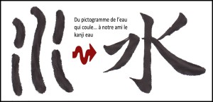 De la transformation d'un pictogramme en un ami kanji.